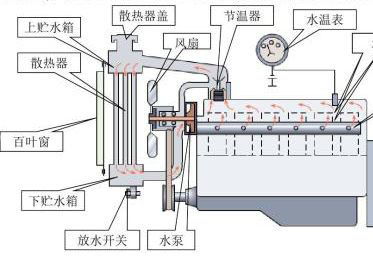 ˮض^l(f)әC(j)ʲôӰ