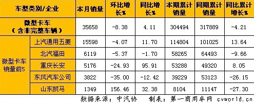7®a(chn)N(xio)Ј(chng)  pN(xio)΢ͬL(zhng)
