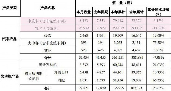 7·ݔ(sh)(j)t  ؿ܇(ch)Ӌ(j)N(xio)8123v