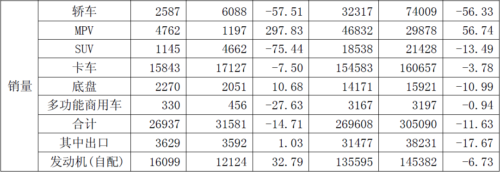 7N(xio)ۿ܇(ch)15843v ͬ½7.5%