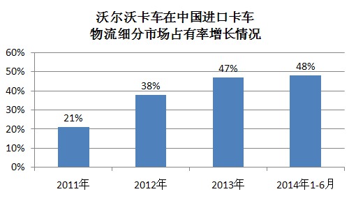 L(zhng)һ Dֿ֠܇(ch)A3I(y)(j)