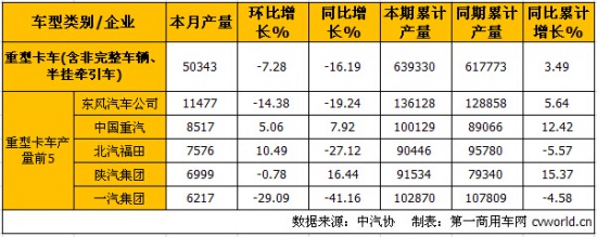 10ؿa(chn)N ν7.9%15.3%