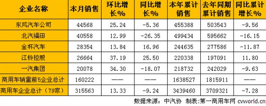 Bm(x)8µͬ ܇(ch)11½խ