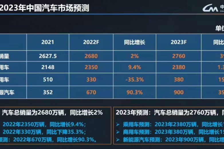 |׷f(xi)A(y)y2023܇N15%