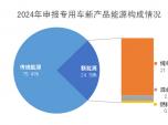 2024 ܇®a(chn)Ʒ(bo) 񡱣lI(lng)l