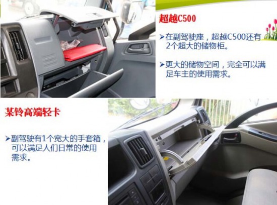 IVpļS³ԽC500V