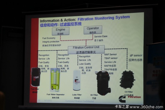 ˹Vϵy(tng)Ñ(sh)F(xin)(yu)TCO