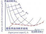 如何控制檔位和轉(zhuǎn)速?才能讓我們的重卡更節(jié)油