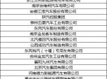 首批參會(huì)車企名單曝光 主流車企齊聚深圳共話測(cè)試評(píng)價(jià)技術(shù)要點(diǎn)